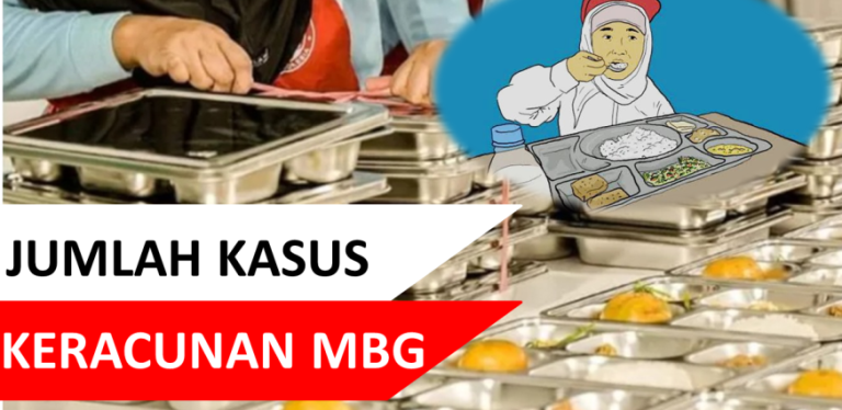 Jumlah Kasus Keracunan MBG