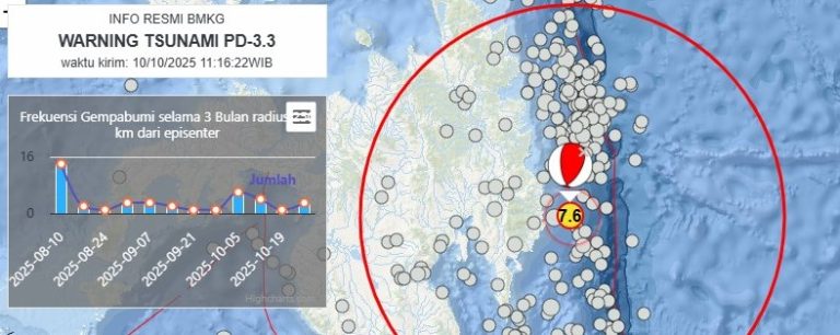 Gempa Laut Filipina BMKG